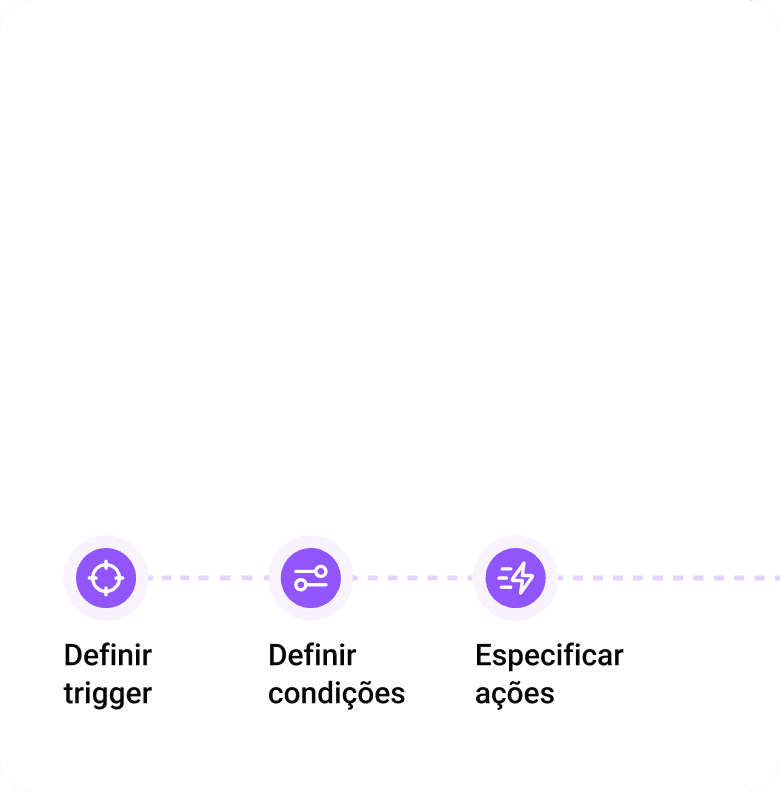 Automatização  de processos